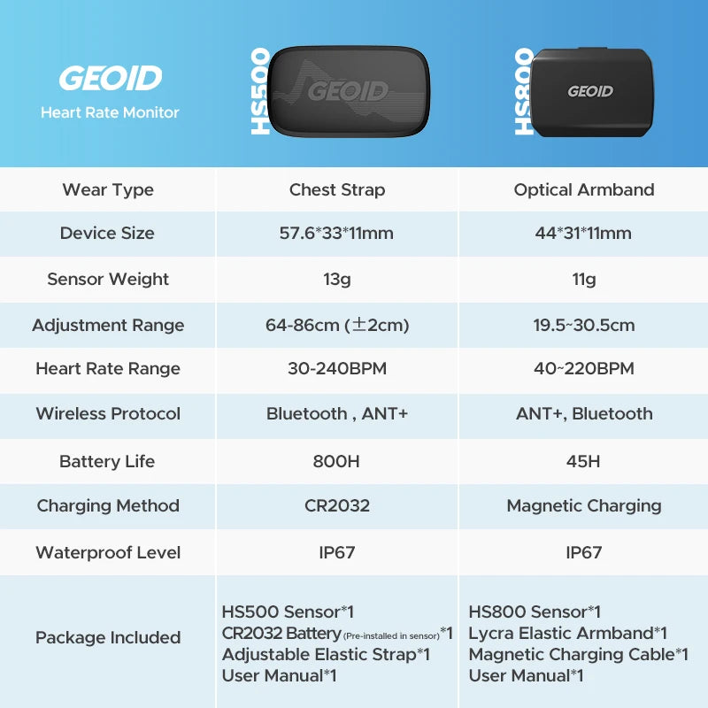 Optical Armband Heart Rate Monitor – Bluetooth & ANT+